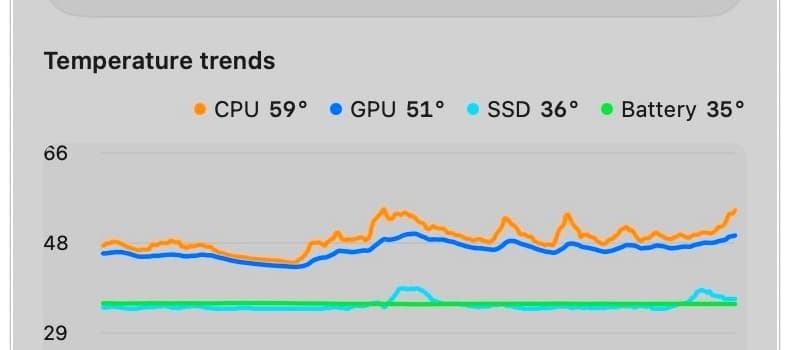 FanBar light temperature trend chart with CPU GPU SSD and battery readings