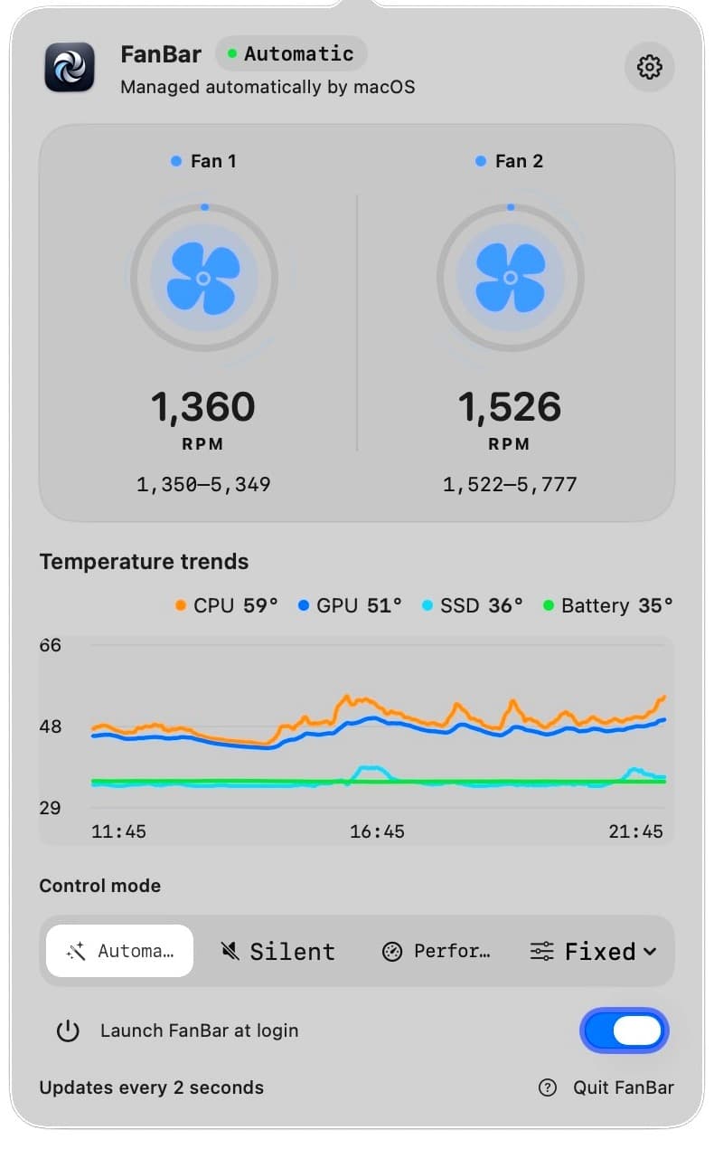 FanBar light menu bar panel showing fan speed and temperature trends