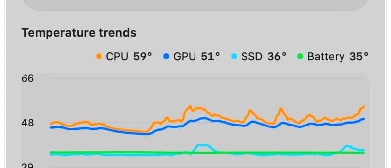 FanBar temperature trend with CPU GPU SSD and battery readings